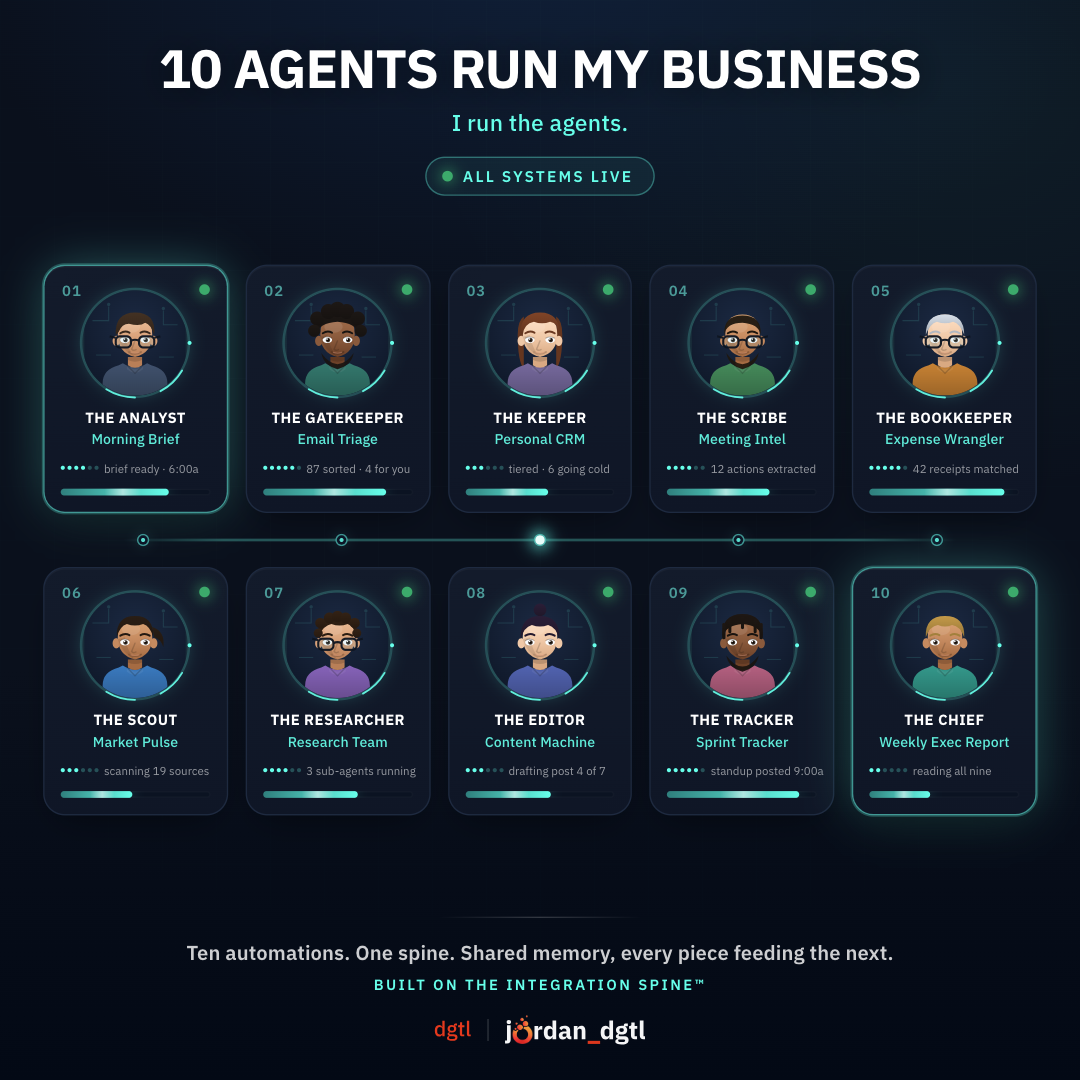 Ten AI agents arranged around a single connecting backbone